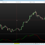 John Ehlers DMH – AN IMPROVED DIRECTIONAL MOVEMENT INDICATOR