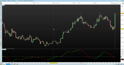 John Ehlers DMH – AN IMPROVED DIRECTIONAL MOVEMENT INDICATOR