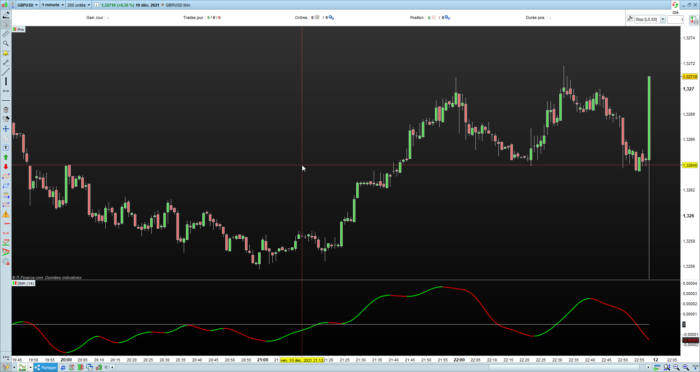 John Ehlers DMH – AN IMPROVED DIRECTIONAL MOVEMENT INDICATOR