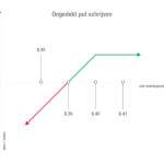 ongedekt-put-opties-schrijven.png