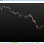 John Ehlers Yet Another Improved RSI – RSIH