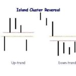 Island-cluster-reversal.jpg
