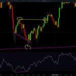 RSI-Divergence-Bull-set-up.jpg
