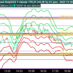 TWAP