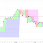 Coloured Price Bands