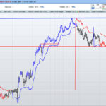 Ensign volatility stop