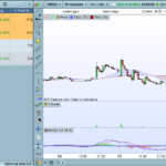 Price Volume Ratio