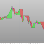Shortterm price movement