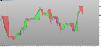 Shortterm price movement