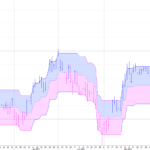 Trend Band Indicator