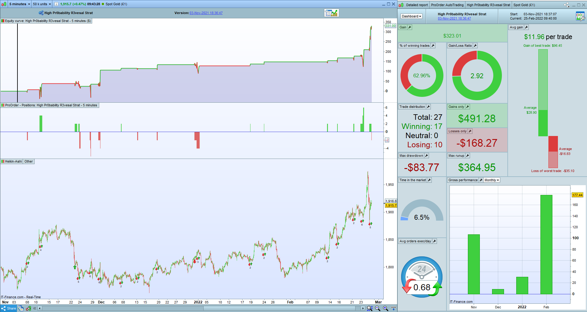 Latest-Live-Results-25-Feb-2022