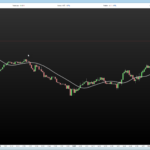 Laguerre Filter with Gamma Estimator