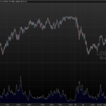 Volatility Explosive Measure