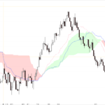 ichimoku soft