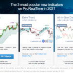 the-3-most-popular-new-indicators-on-ProRealTime-in-2021-1.png