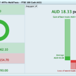 Detailed-report-ProBacktest-SHORT-MTFs-MultiTests-FTSE-100-Cash-A1.png