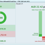 Detailed-report-ProBacktest-ShortTest-WithoutDLSTradeTime-FTSE-100-Cash-A1.png