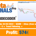 TrendDECODER-TrendDown-Signal-Strategy-04-04-2022.png