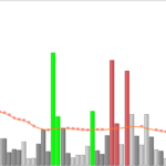 Enhanced Volume Pocket Pivot