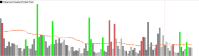 Enhanced Volume Pocket Pivot