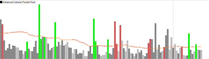 Enhanced Volume Pocket Pivot