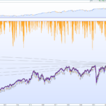 Simpliccisimus – a small short strategy on rising markets