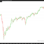 Supertrend Volatility