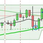PRT-Bands-Weakening-Signal-Indicator.jpg