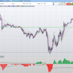 Advanced Get Oscillator