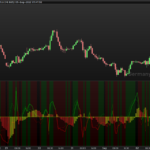 Buy & Sell Volume to Price Pressure