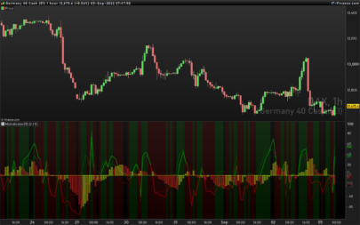 Buy & Sell Volume to Price Pressure