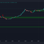 BTCUSD_2022-10-31_16-36-29.png