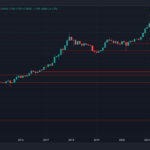 BTCUSD_2022-10-31_16-42-47.png