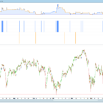 HLHB-Trend-Catcher-Dax-mtf-pic2-unteil-begin-2022.png