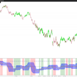 RSI Donchian R1 Alerts