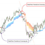 RealTime-TrendLines-Crossing-def-2.jpg