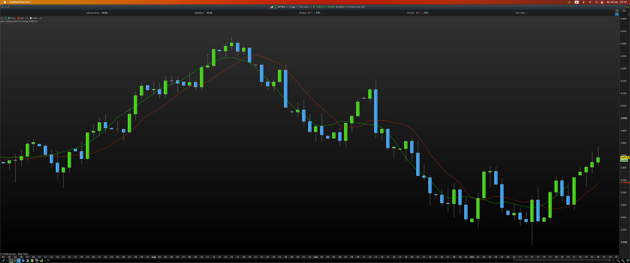 Symmetrical Moving Average - ProRealTime Forum - ProRealCode