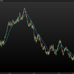 Moving Average Weighted, Volume Adjusted