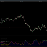 Hurst Exponent – Detrended Fluctuation Analysis