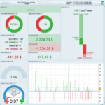 Dashboard-Stoc-Evolution-Forex-Strategy.png