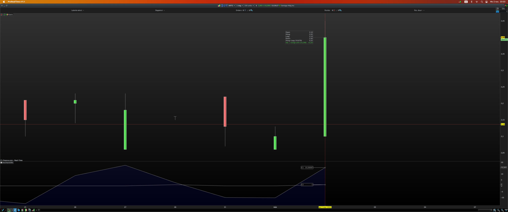 Stoch RSI 14 code help - ProRealTime Forum - ProRealCode