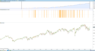 STORM - Short On Rising Markets