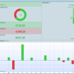 Strategy 3 CANDLES with CAC40