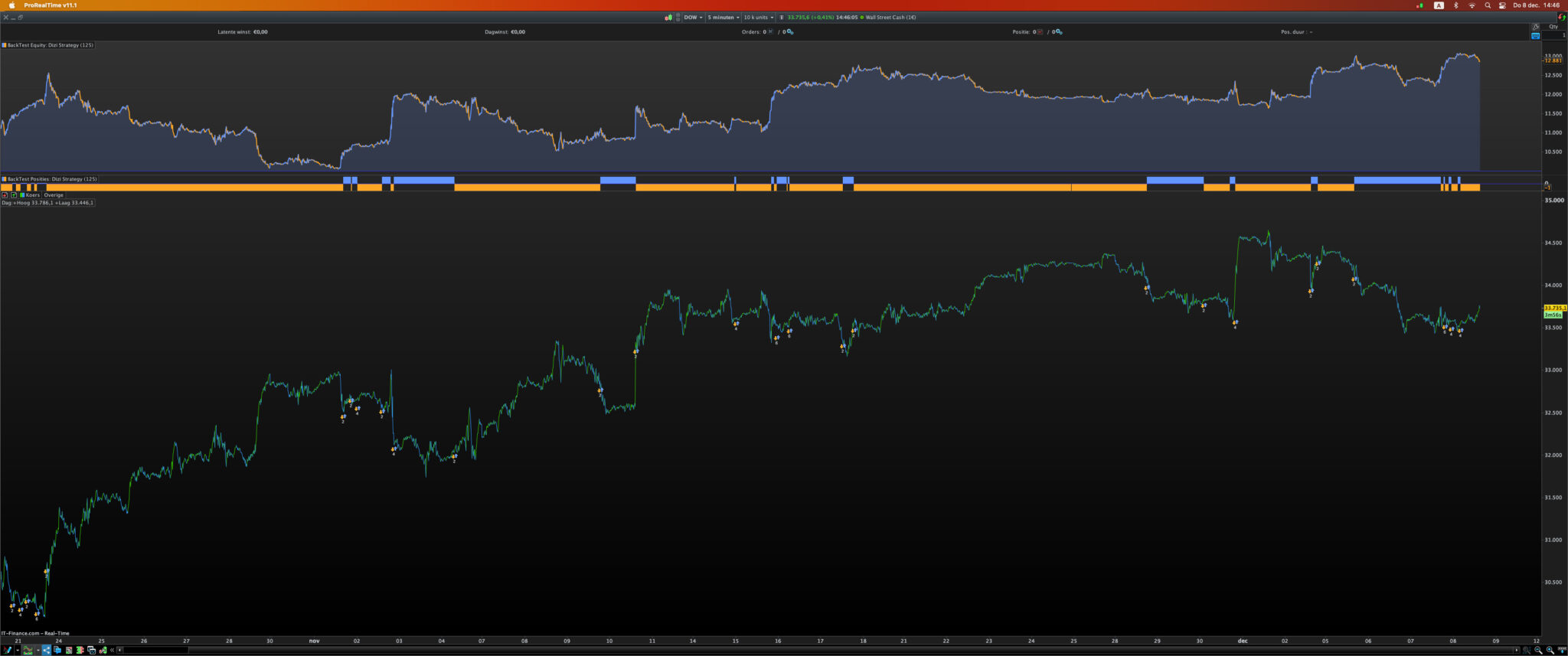 Indicator, Call, Backtest - ProRealTime Forum - ProRealCode