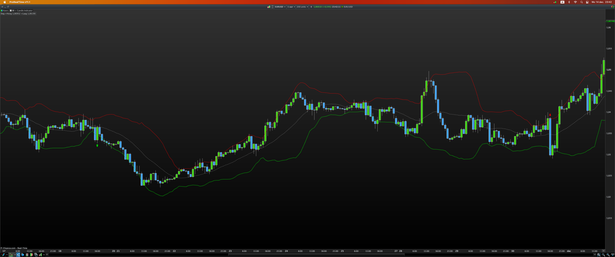 Bollinger band and candle indicator - ProRealTime Forum - ProRealCode