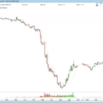 Bearish Trailing Stop