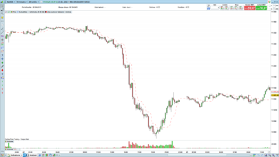 Bearish Trailing Stop