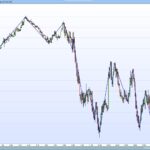 ZigZag Indicator