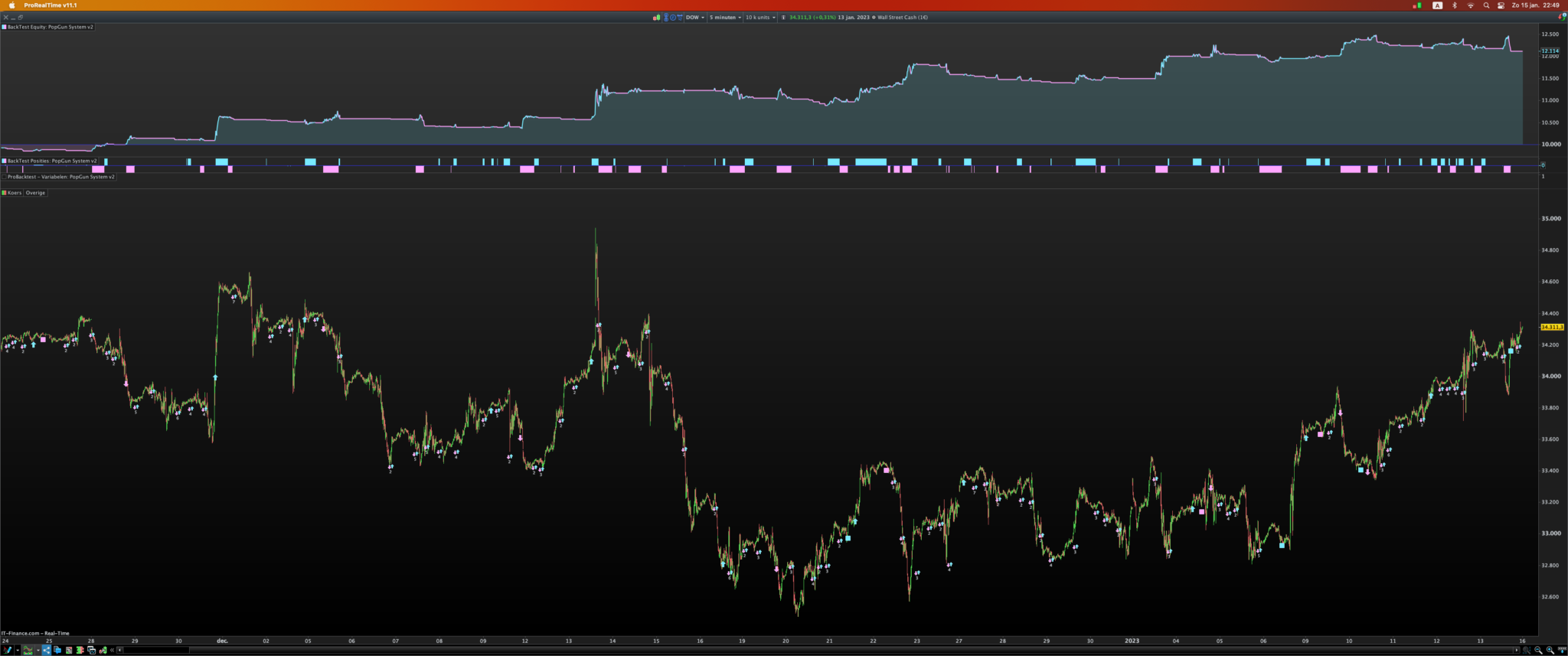 Breakout next 5 Bars - ProRealTime Forum - ProRealCode