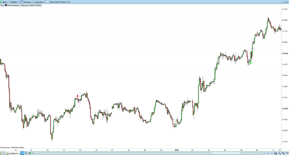 PopGun Indicator with TradingZone